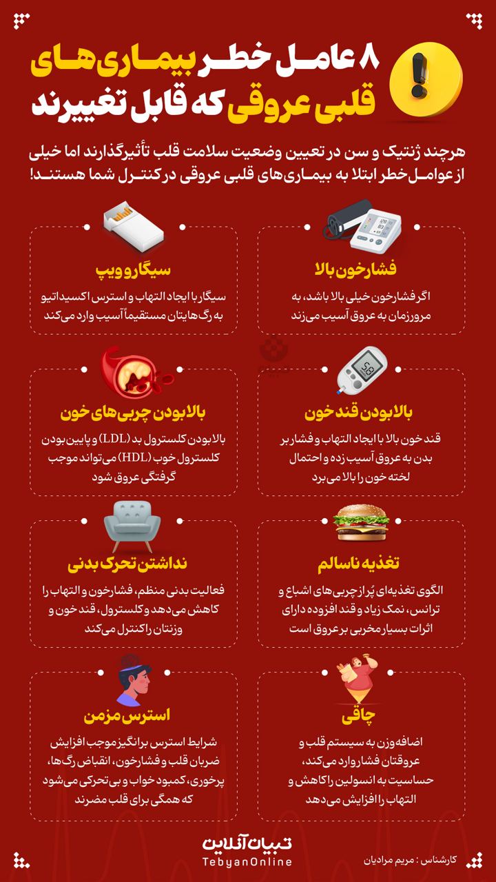  عوامل خطر بیماری‌های قلبی
